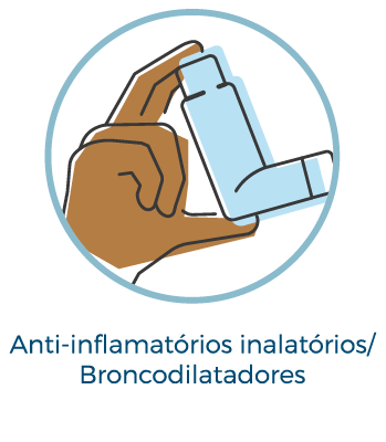 Antiinflamat&oacute;rio inalat&oacute;rio/broncodilatadores